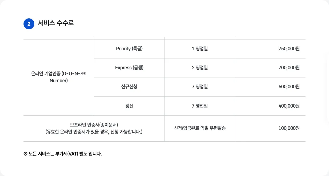 NICE디앤비의 D-U-N-S 포함 온라인 기업인증 신규 50만 원·급행 70만 원·특급 75만 원과 VAT 별도 안내 화면